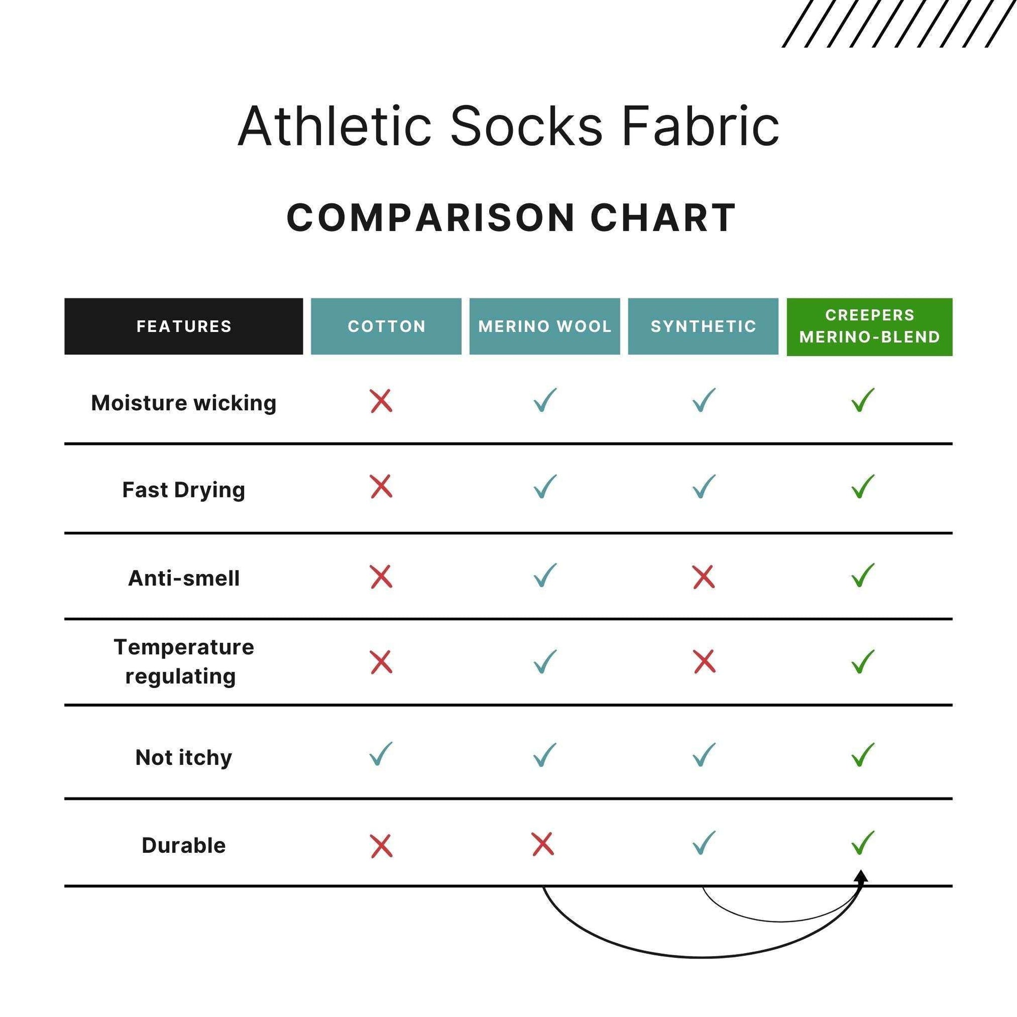 merino wool comparison chart for hiking and running